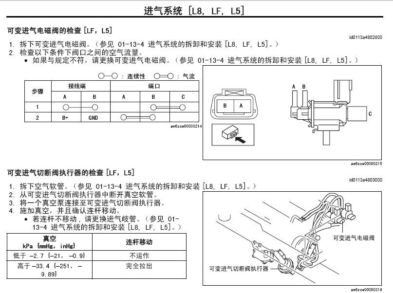 一汽马自达 -> M6睿翼
