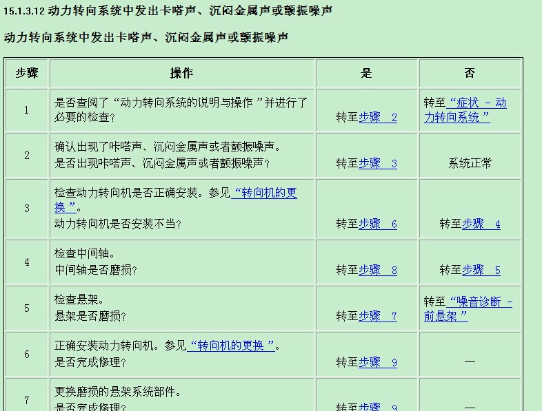 上海雪佛兰 -> 沃蓝达(Volt)