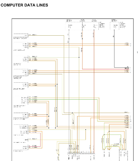 2005年保时捷卡宴can线