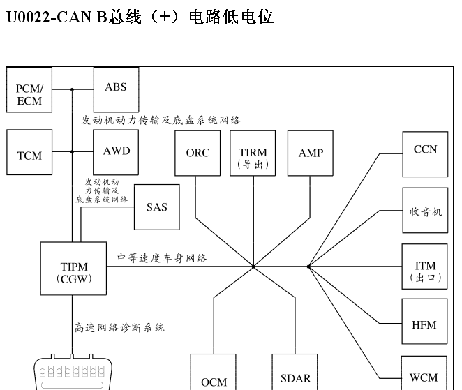 指南者