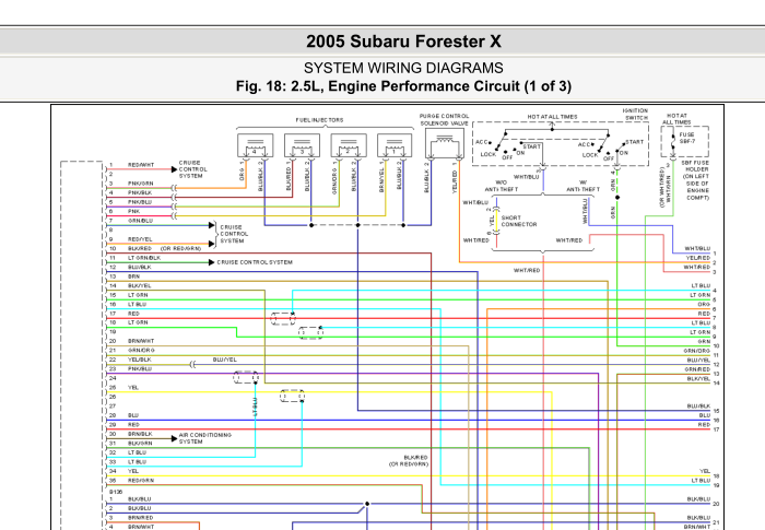 05年森林人发动机电路图