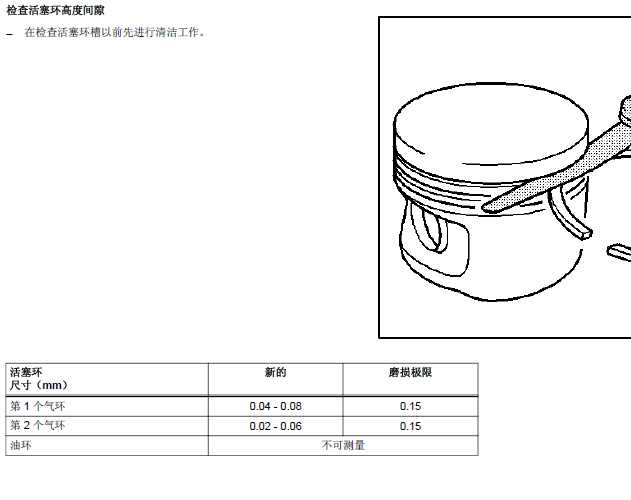 10年大众A4 2.0发动机 活塞环间隙数据