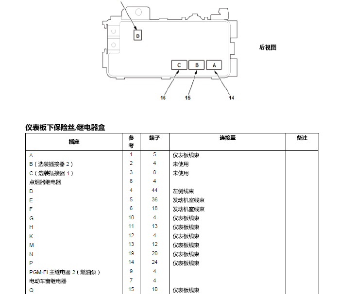 14年雅阁仪表保险盒端说明
