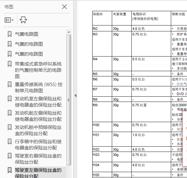 13年奔驰S300气囊电路及保险丝分布