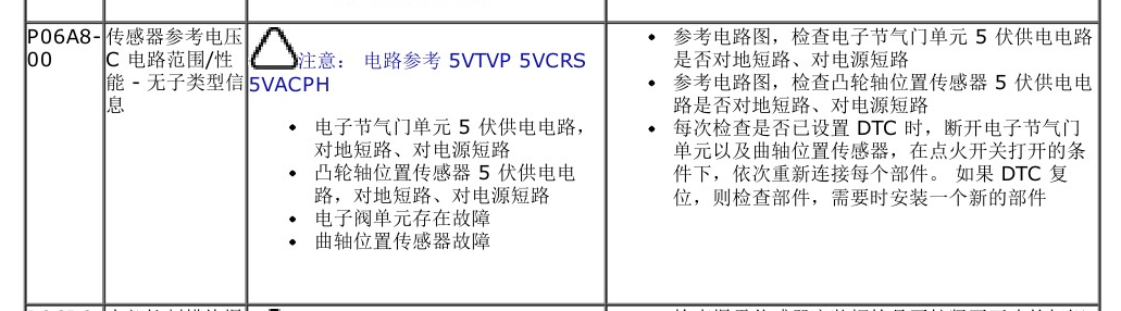 13年路虎极光故障码资料
