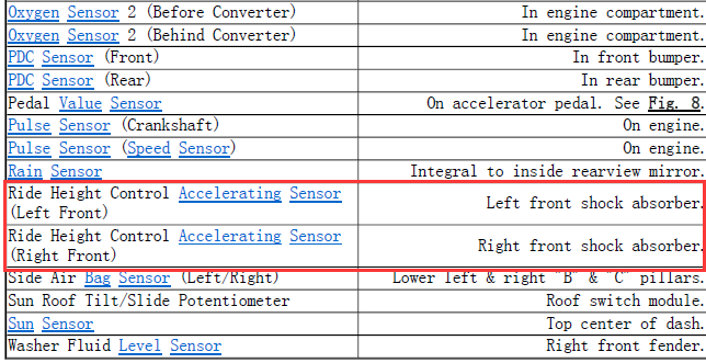 08年卡宴加速传感器位置说明