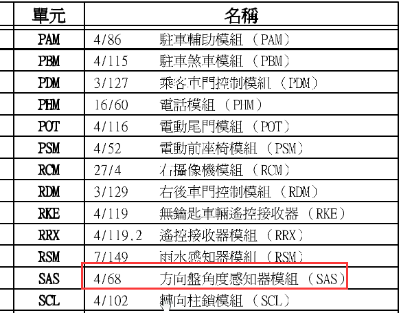 09年S80方向盘角度感知器