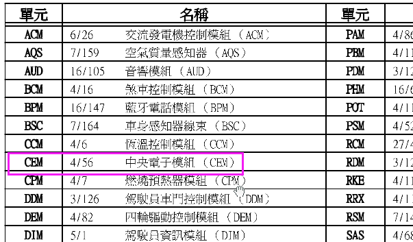 09年沃尔沃s80中央电子模块的安装位置