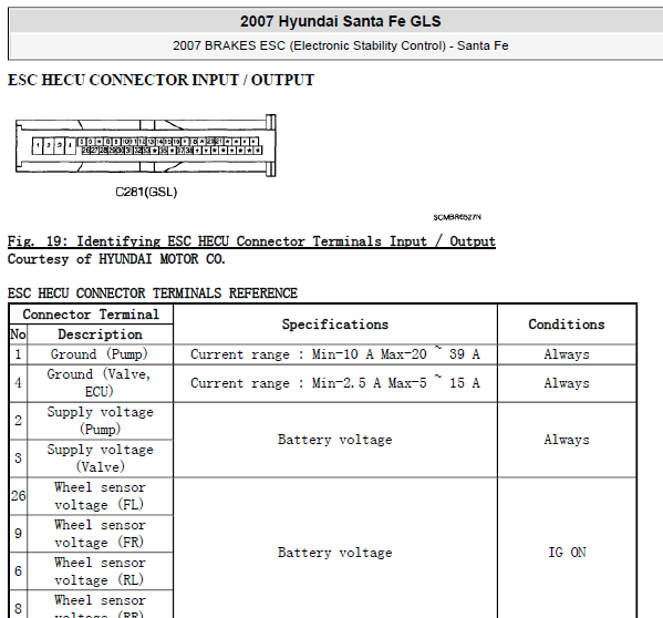 07年现代圣达菲稳定系统针脚图
