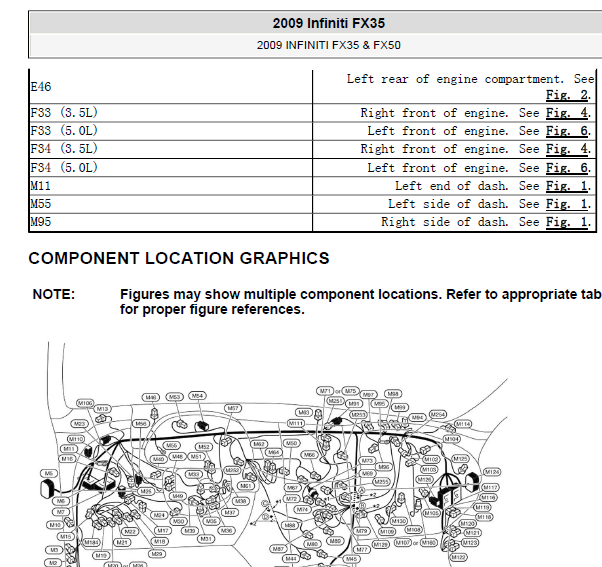 09年英菲尼迪FX35部件位置