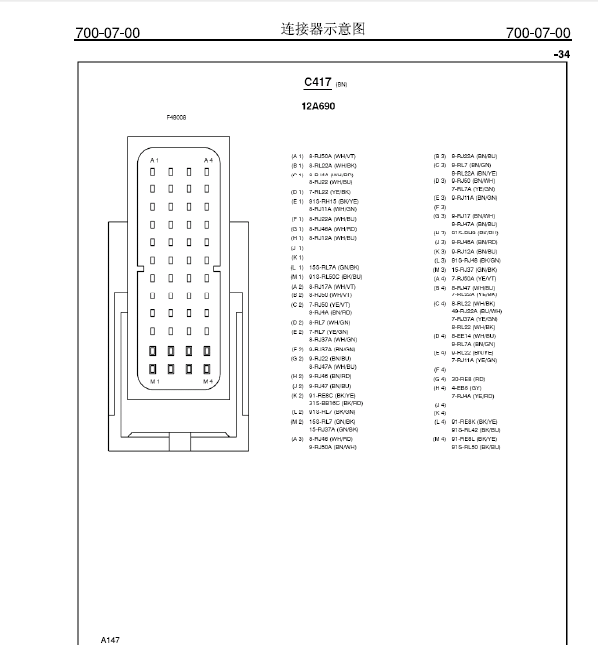 福特福克斯针脚资料