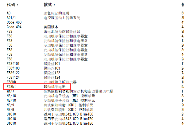 2012年奔驰R300起动机继电器电路图