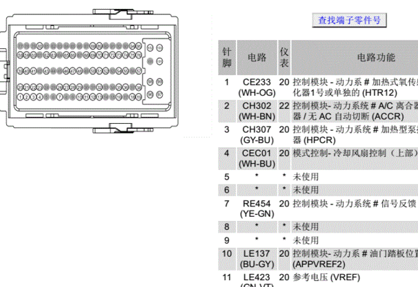 2017年林肯MKX发动机针脚及定义