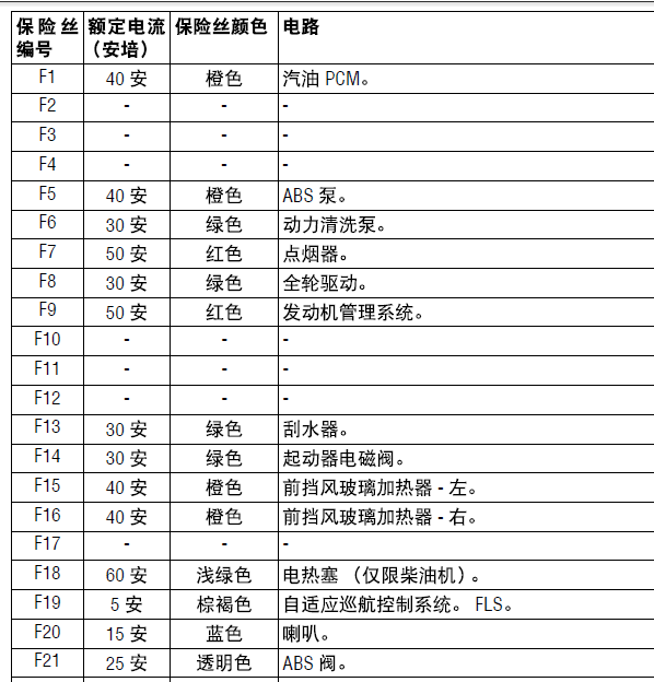 13年捷豹XF保险说明
