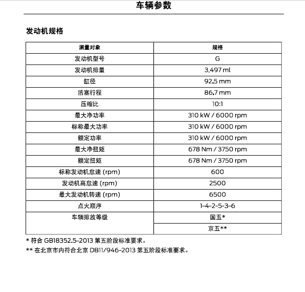 18年福特猛禽相关保养参数