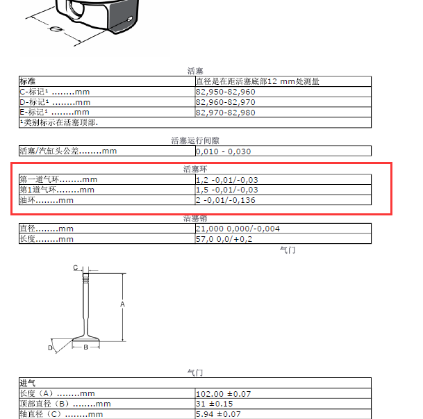 06年沃尔沃S40活塞规格