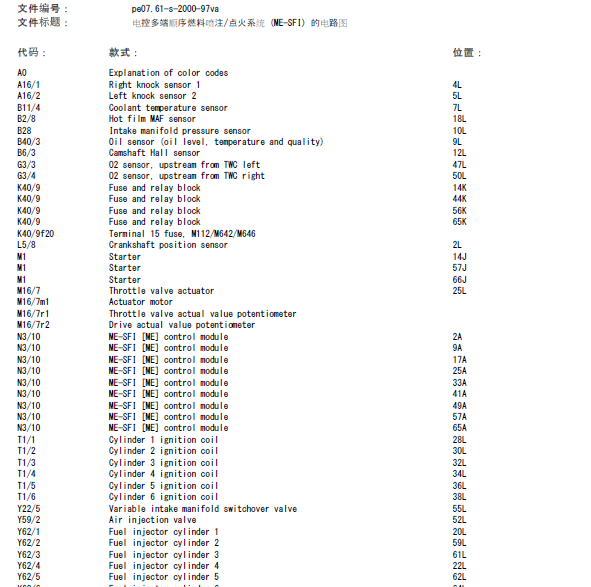 05年奔驰唯雅诺发动机线路图