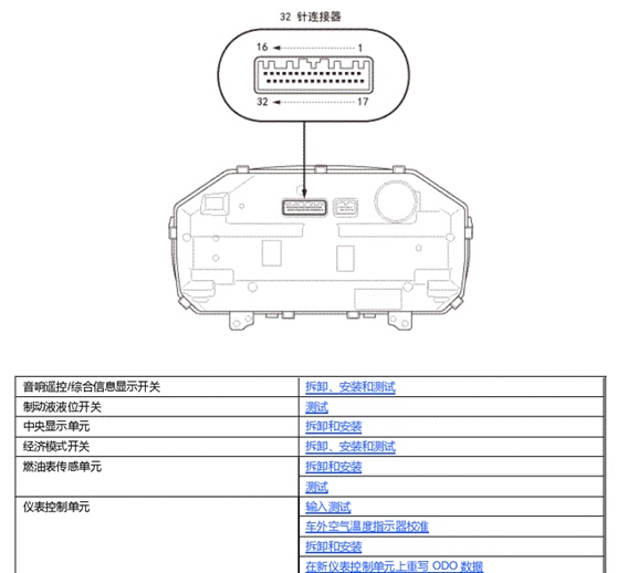 13年本田CRV仪表针脚资料