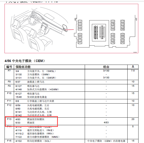 14年沃尔沃XC60油泵保险丝位置