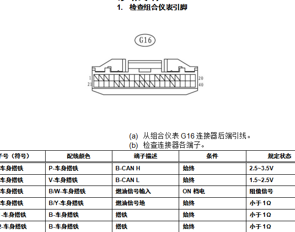 2015年比亚迪秦仪表针脚资料