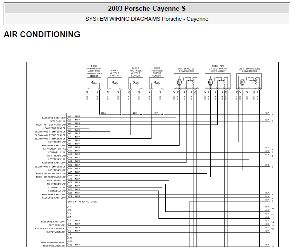 2003年保时捷卡宴全车电路图