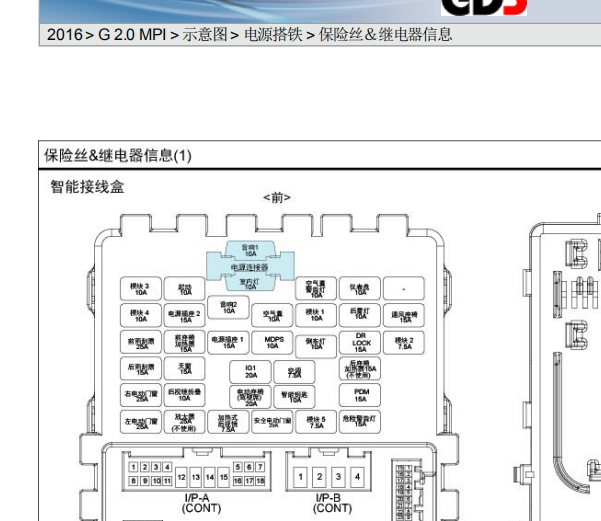 2016年现代IX35保险丝和继电器资料
