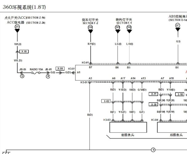 2015年海马S7 360环境影像电路图