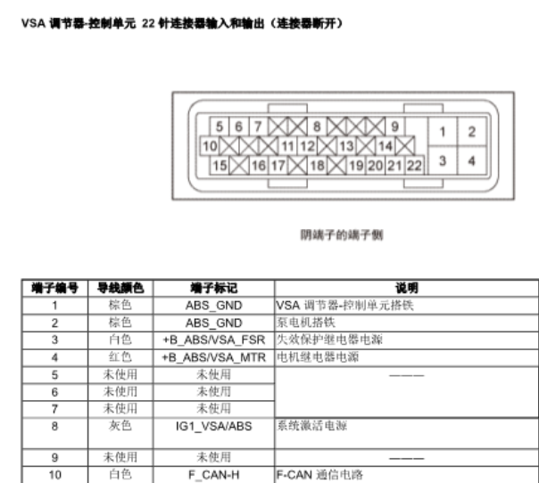 2014年本田思域ABS针脚和定义资料