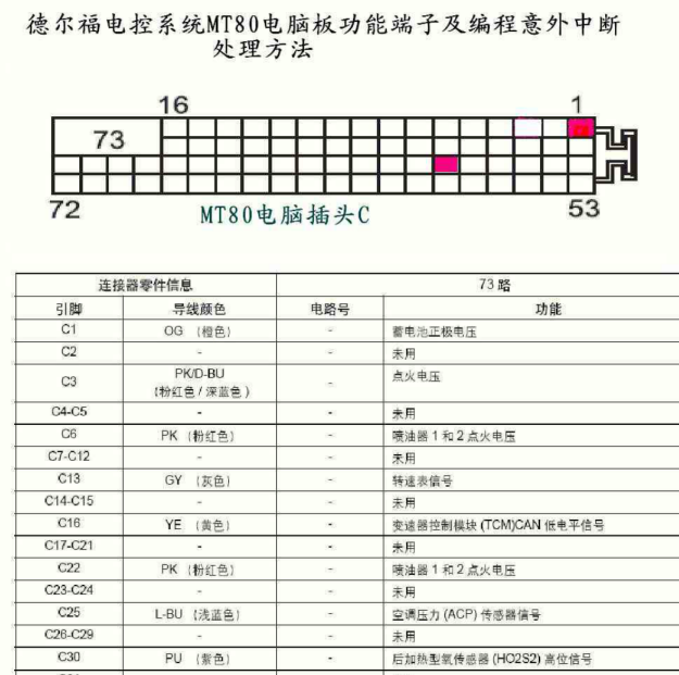 德尔福MT80电脑针脚