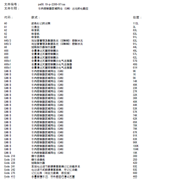 奔驰CLA200网络通讯线路图