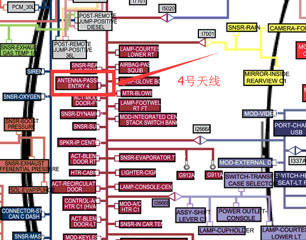 2014年吉普大切诺基天线位置
