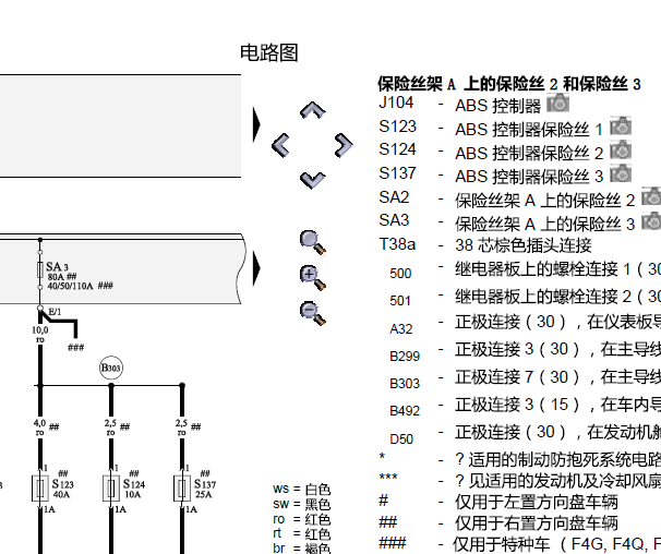 2015年奥迪A4保险丝资料