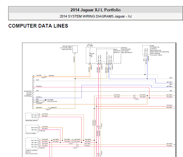 2014年捷豹XJL 网络通讯电路图