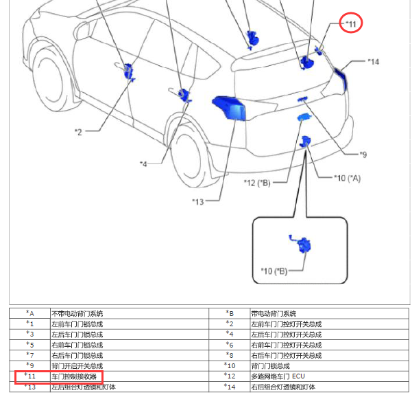 14年丰田RAV4遥控接收器模块位置