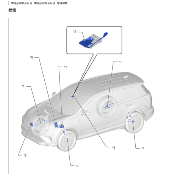 18年丰田RAV4预碰撞系统部件位置