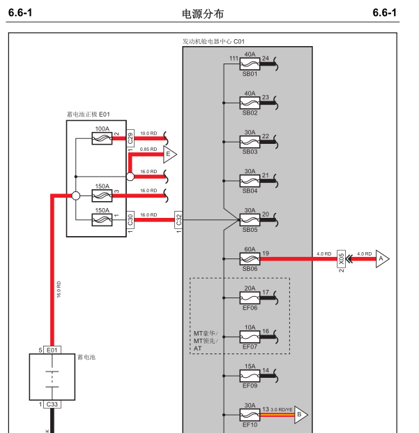 长安CS75电源分配线路图