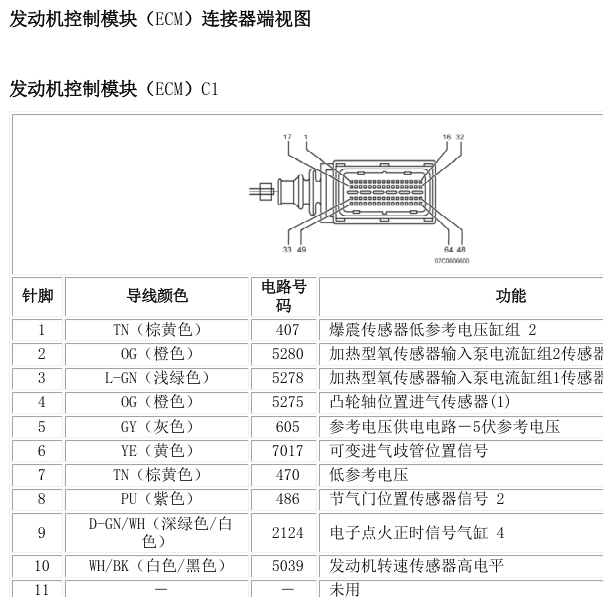 2007年赛威发动机电脑插头针脚图