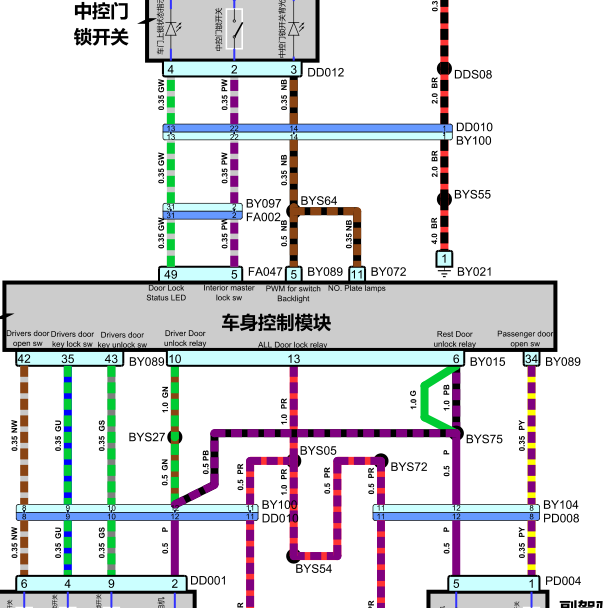 16年荣威I6车身控制线路图