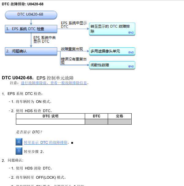 2016-2017年艾丽绅驾驶员辅助系统故障码U0420维修引导