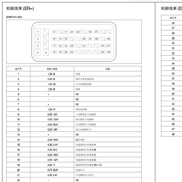2016年的众泰SR7的变速箱电脑针脚图