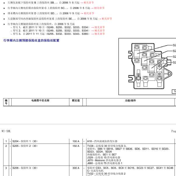 2011年大众辉腾保险丝分配