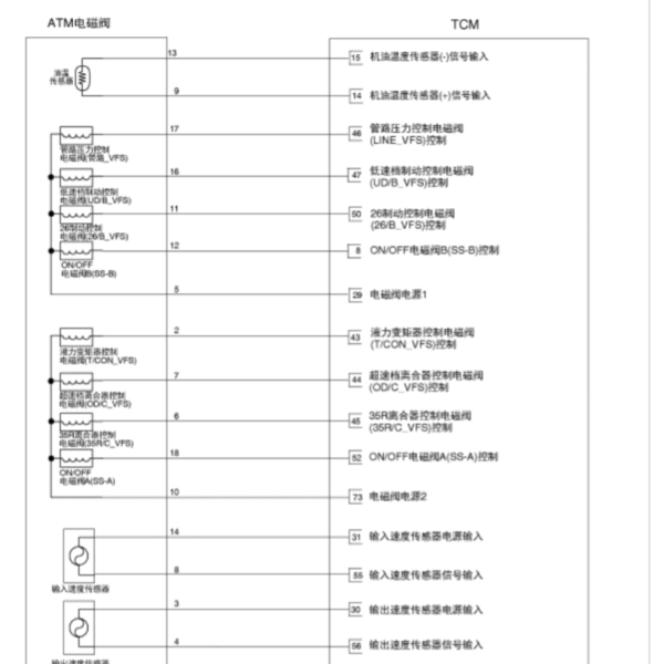 2016年索兰托变速箱电路图