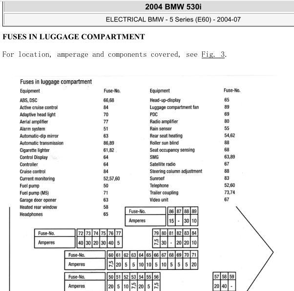 2004年宝马530保险盒说明