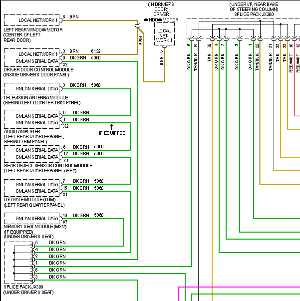 2009年凯迪拉克SRX CAN线电路图