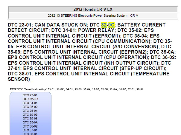 2012年本田CRV 32-0C故障码资料