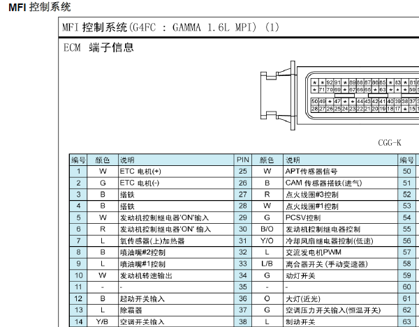 北京现代伊兰特发动机和防盗资料