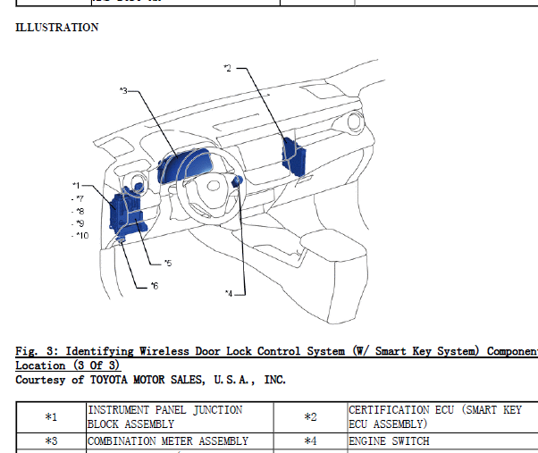 2014年丰田RAV4认证ECU位置