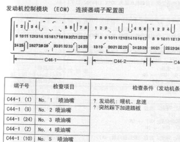 现代雅科仕发动机针脚资料