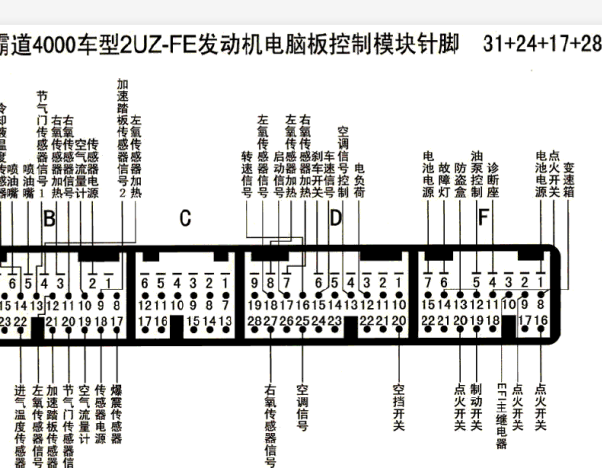 丰田2UZ发动机针脚