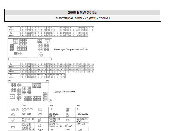 2009年宝马X6保险丝继电器资料